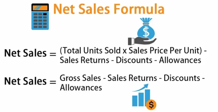 How to Calculate Net Sales