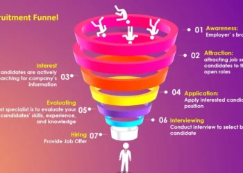 Effective Hiring Funnel