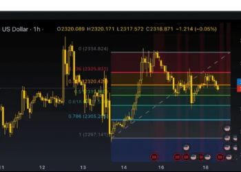 How Technical Indicators Empower Modern Forex Traders