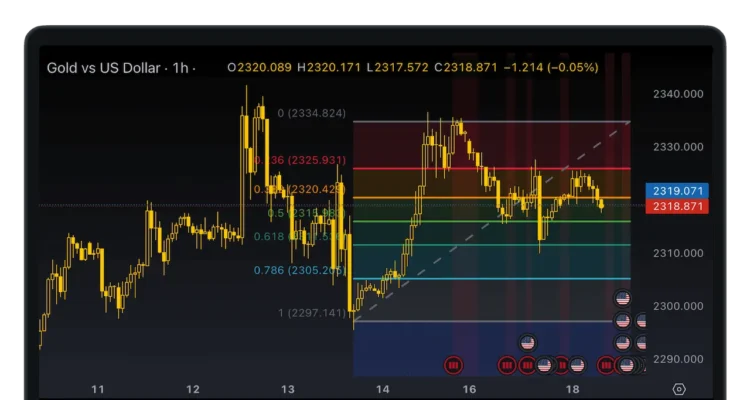 How Technical Indicators Empower Modern Forex Traders