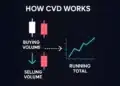 CVD Trading Strategy